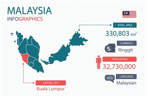 cities in malaysia by population.